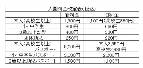 新入園料一覧表.png