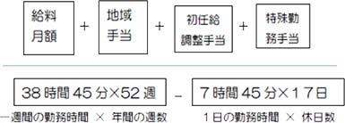 時間単価の計算式