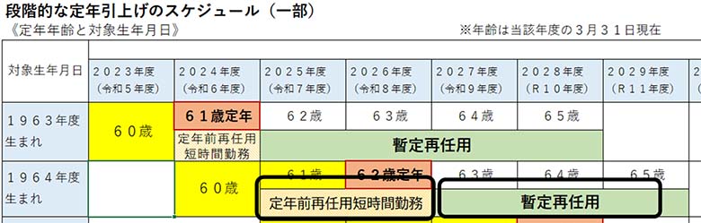 iKIȒNグ̃XPW[