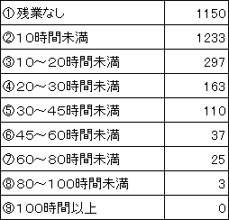cƎ蓖̕\
