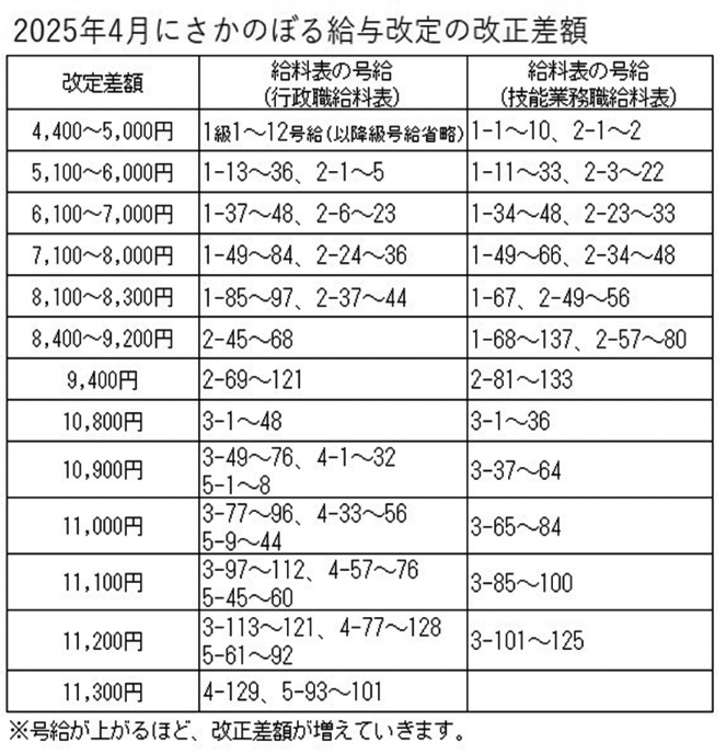 2025N4ɂ̂ڂ鋋^̉z\