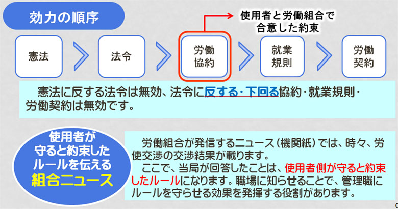 ���͂̏����F���@���@�߁��J�����񁄏A�ƋK�����J���_��
