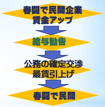 �t���Ŗ��Ԋ�ƒ����A�b�v�����^�����������̊m����Œ����グ���t���Ŗ���